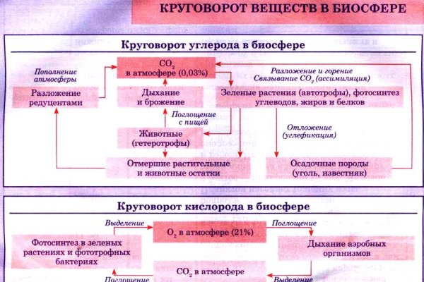Как войти в кракен через тор