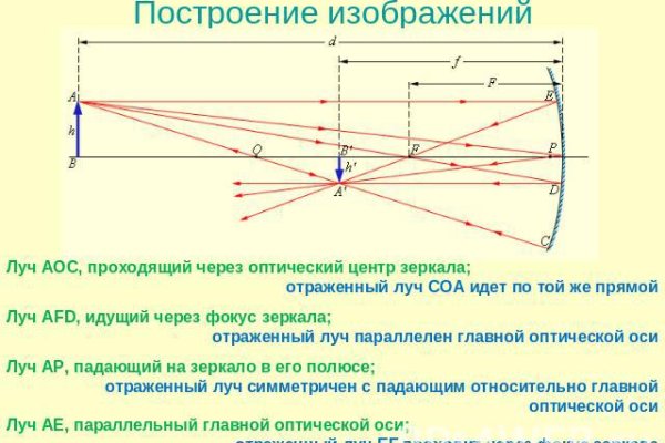 Рабочие ссылки и зеркала кракен